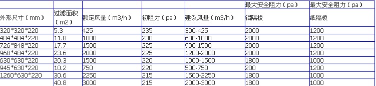 框式過濾器參數(shù)